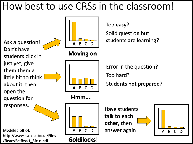 clicker-best-practices-recombinant-education