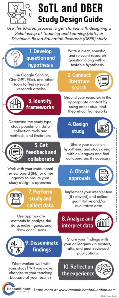 SoTL-DBER-Study-Design-Guide
